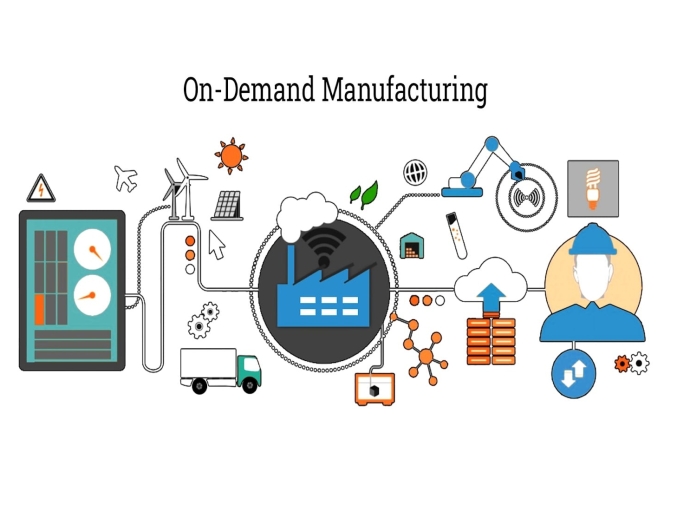 On Demand Manufacturing- An overview